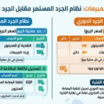 قيود المبيعات في نظامي الجرد المستمر والجرد الدوري