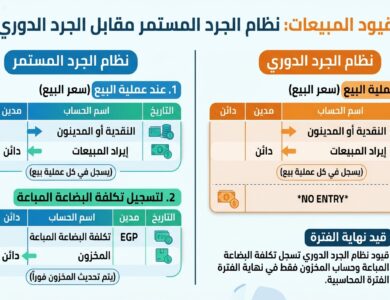 قيود المبيعات في نظامي الجرد المستمر والجرد الدوري